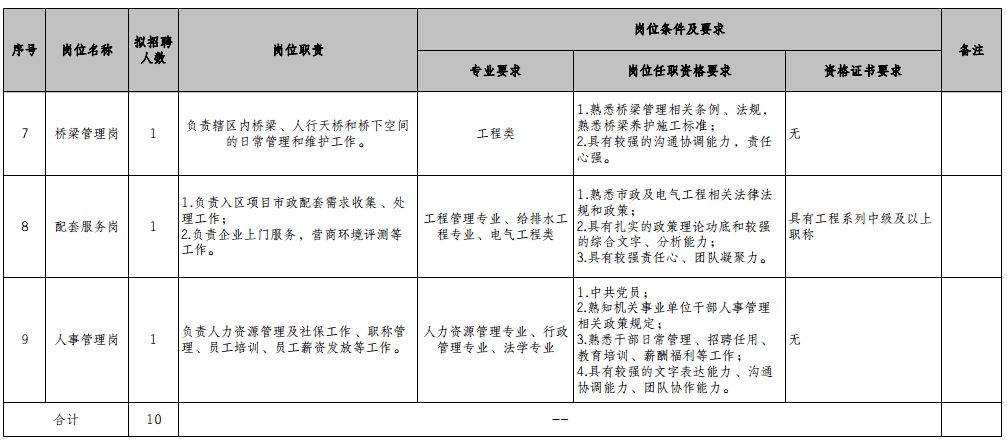 市政园林招聘_2021年度市政园林养护装备行业人力资源效能分析报告 市场招聘用工 .pdf