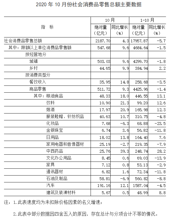 大理州经济普查经济总量修订_大理州地图