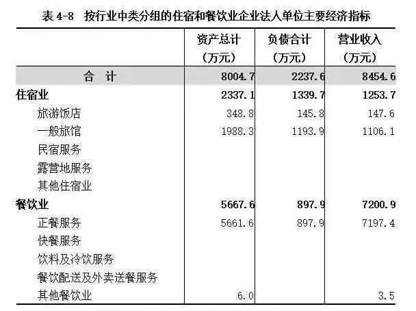 定边的gdp(2)