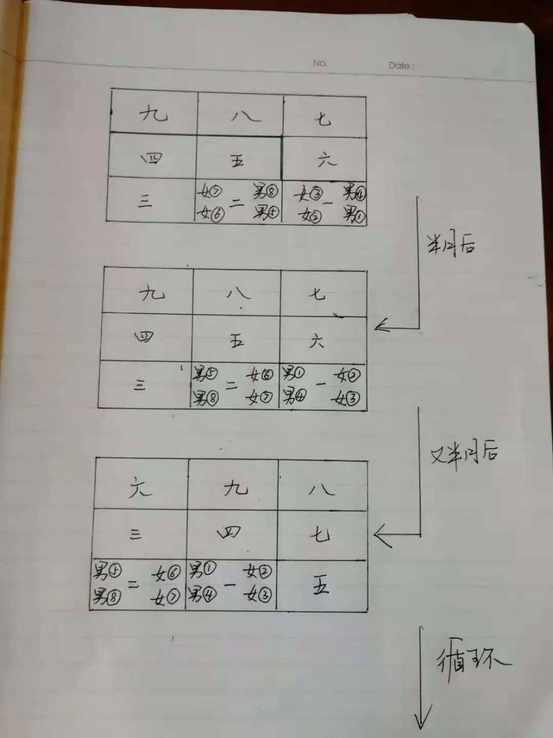 给学生排座位导致家长不满,杭州这位老师研究多年手绘