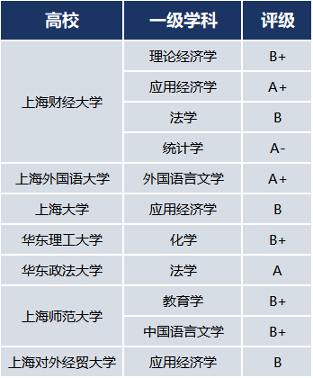 华政排名_华政文伯书院大合照