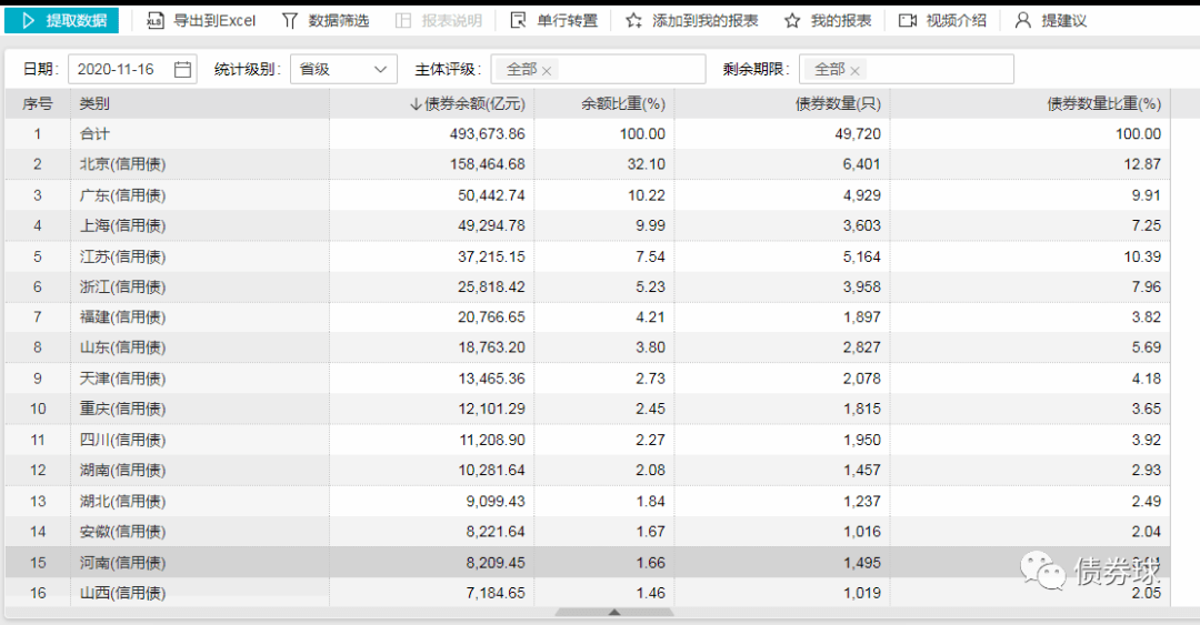 兴义2020年1一11月GDP_2020年11月和1 11月全省环境空气质量状况(2)