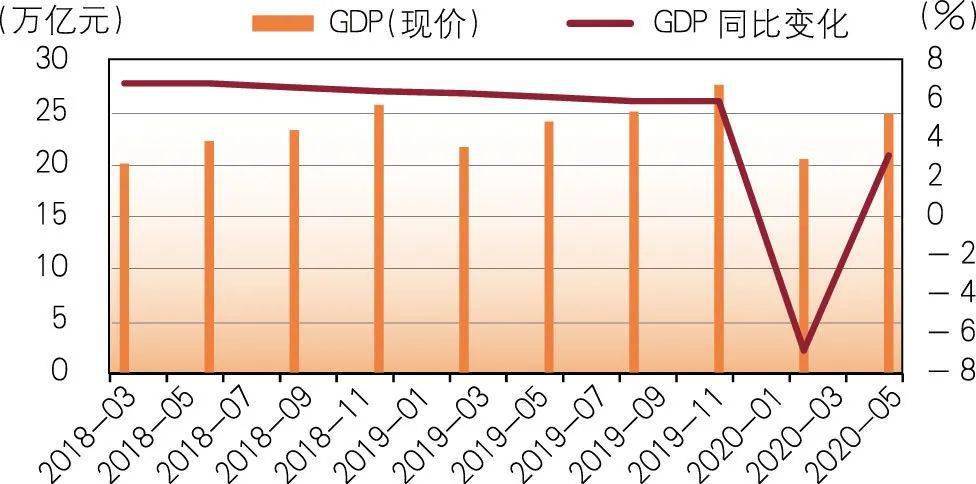 2020中国八月gdp增速_中国历年gdp增速图