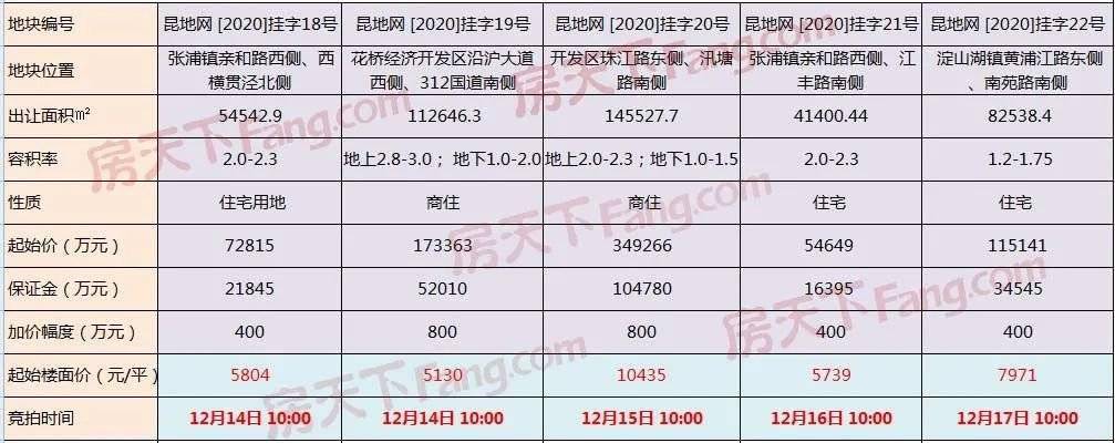 昆山珠江2020年初中_昆山2020年规划曝光!这些地方即将巨变!