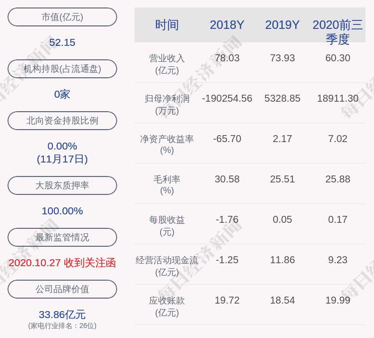 时间|奥马电器：减持计划时间已过半，实际控制人未减持公司股份