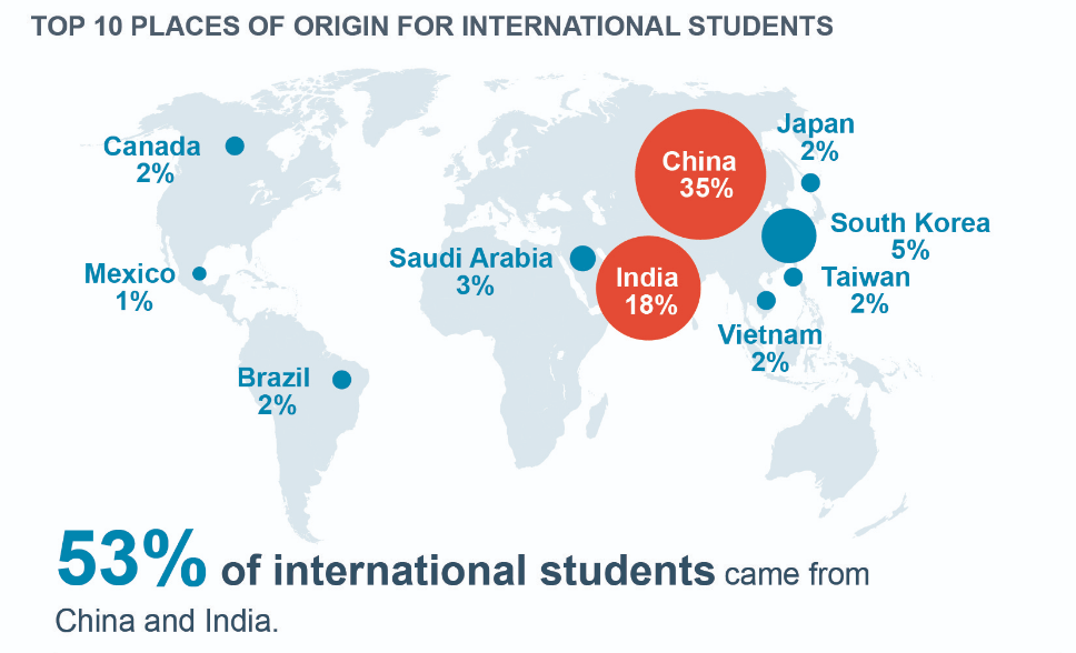 美国人口数量2020年_美国人口数量图片(2)