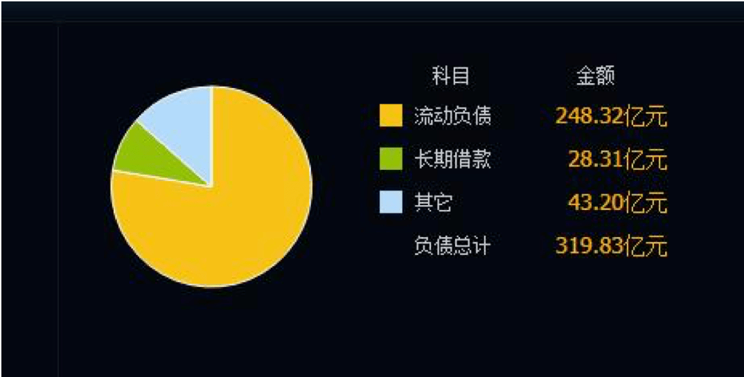 百亿存货压顶苹果信仰不再 歌尔股份成长性遭疑(图6)