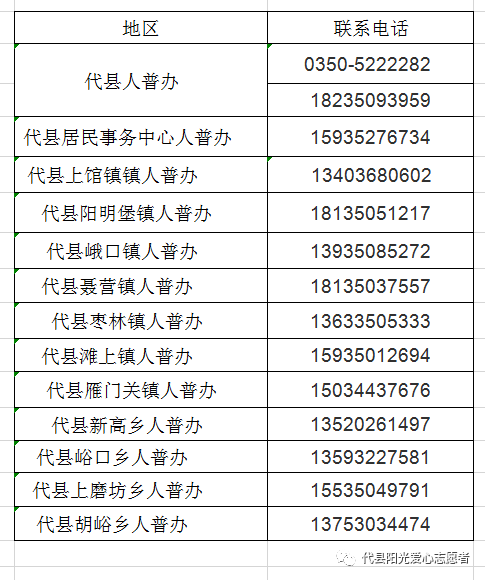 嵊州市第七次人口普查工资_第七次人口普查(2)