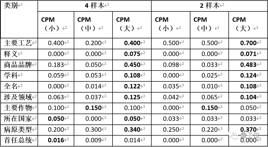 G蛋白可使GDP活化为GTP_细胞生物学的介绍