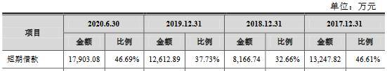 生物|诺泰生物3改会计差错曾瞒关联交易 董事长背2监管函