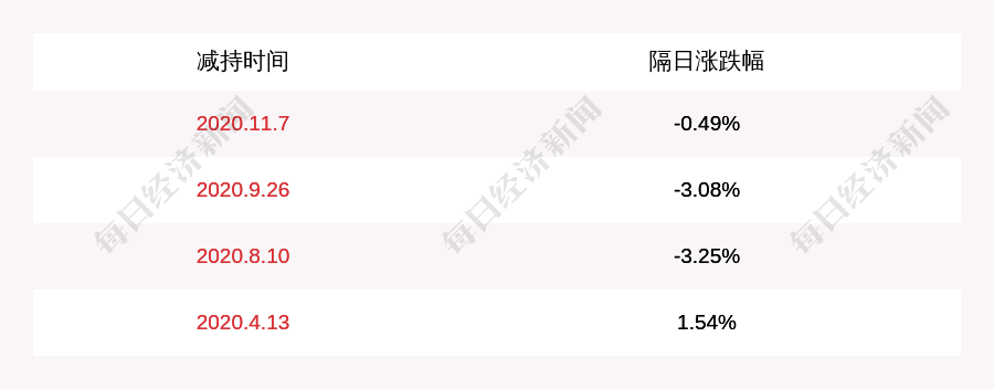 发布公告|大洋电机：股东违规减持公司股票约46万股