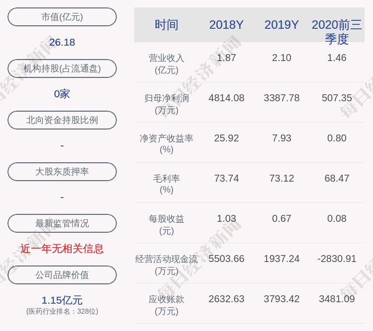 daoda|减持！热景生物：达晨创泰、达晨创恒、达晨创瑞减持约62万股