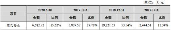 生物|诺泰生物3改会计差错曾瞒关联交易 董事长背2监管函