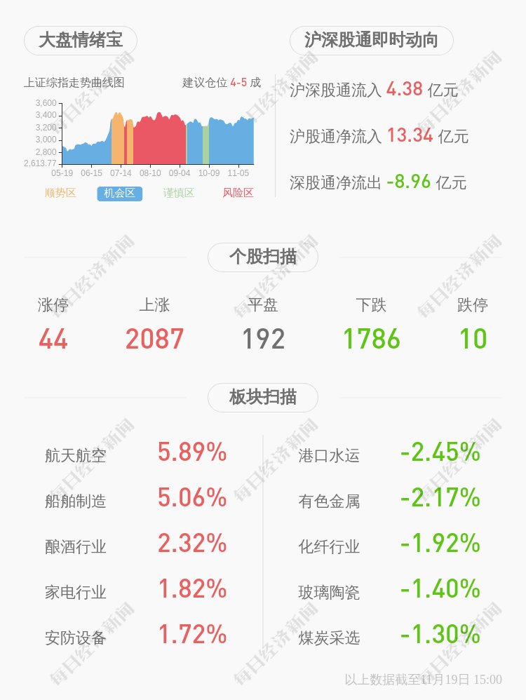 占其|澄星股份：控股股东所持公司股份被司法轮候冻结