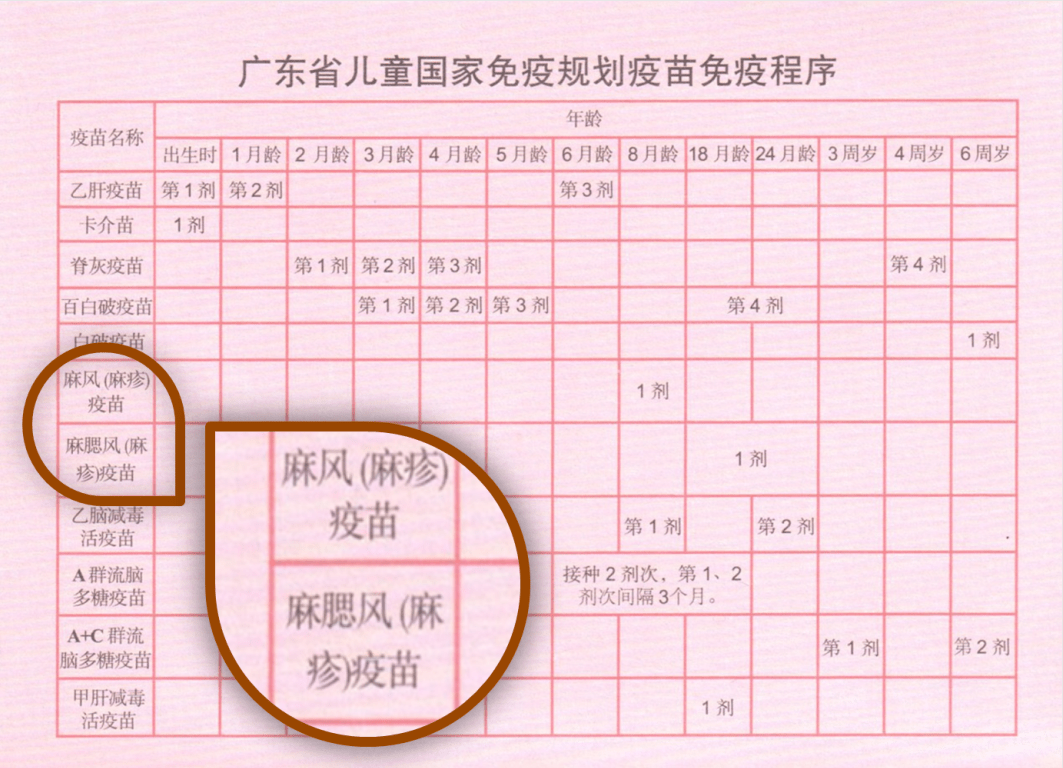 目前东莞市使用的《广东省儿童预防接种证》,是2019年由广东省卫生