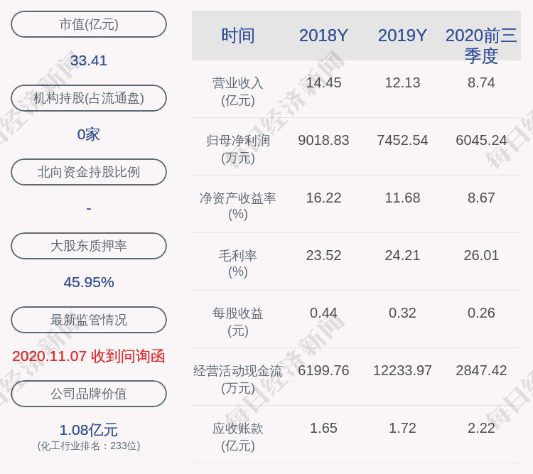 公司|瑞丰高材：周仕斌延期购回420万股