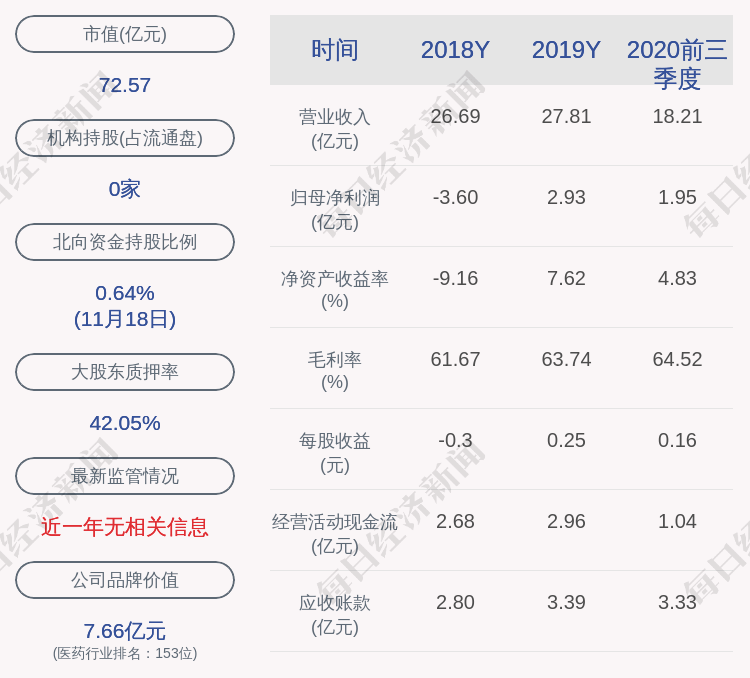 控股|福安药业：控股股东汪天祥解除质押1.03亿股