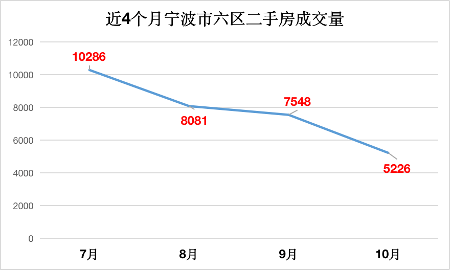 卖地到底和GDP有没有联系_一砖一瓦建成万家灯火(2)