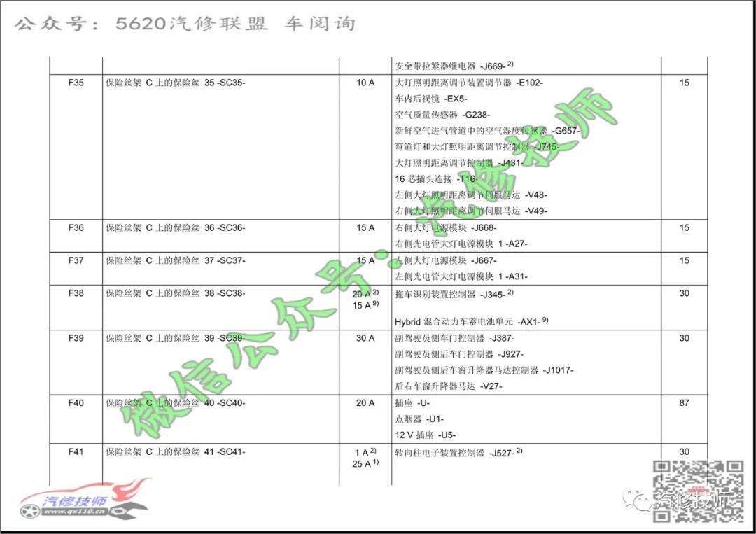 20122016奥迪a3保险丝位置说明