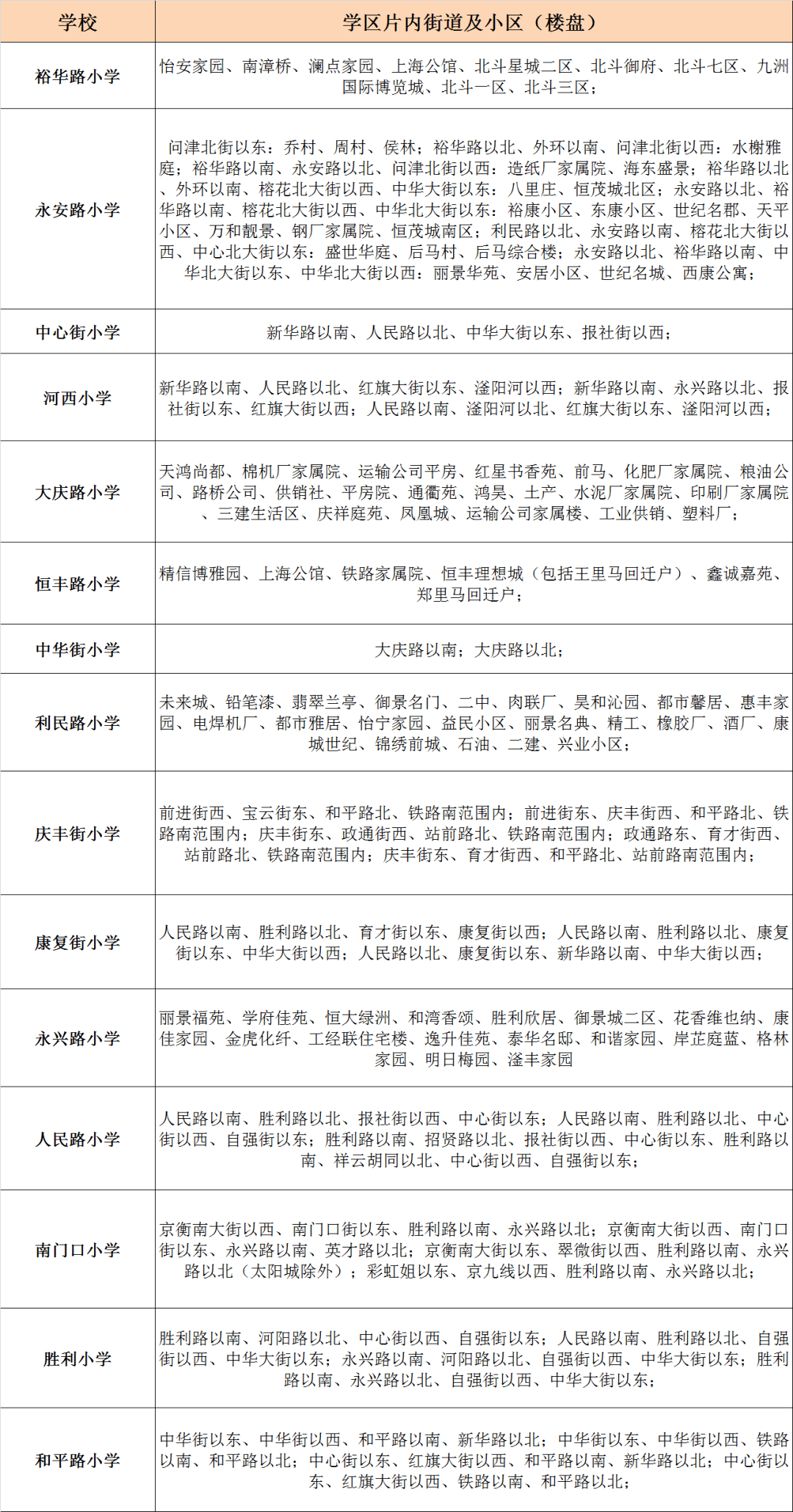 一人口对口打一字_最新最全 武汉各小区对口中小学名单出炉