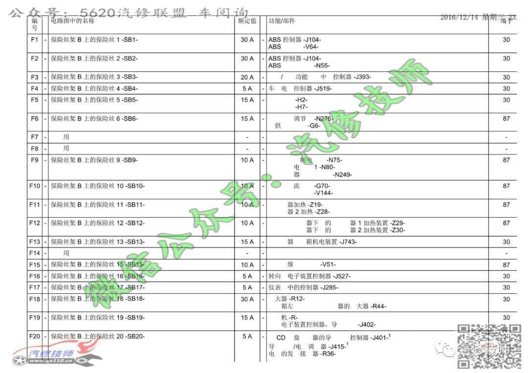 20032013奥迪a3保险丝位置说明