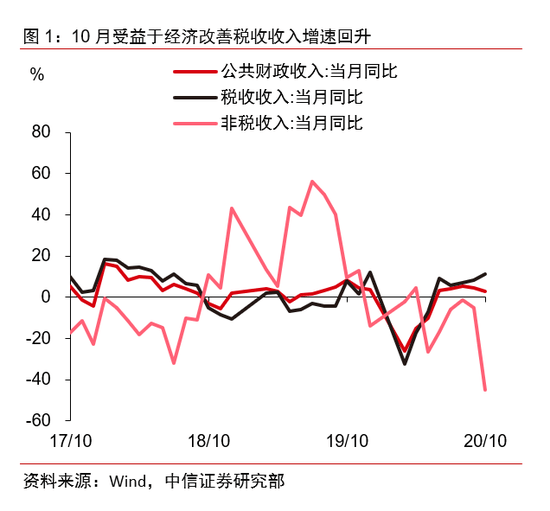 gdp好还是财政收入好_中国经济向好财政收支大增