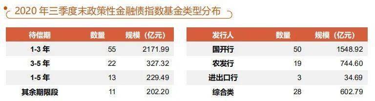 2020年第一季度基金_中债指数与投资应用季报2020年第三季度