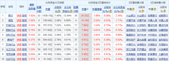 旅游|汽车板块再迎重磅利好——道达早评