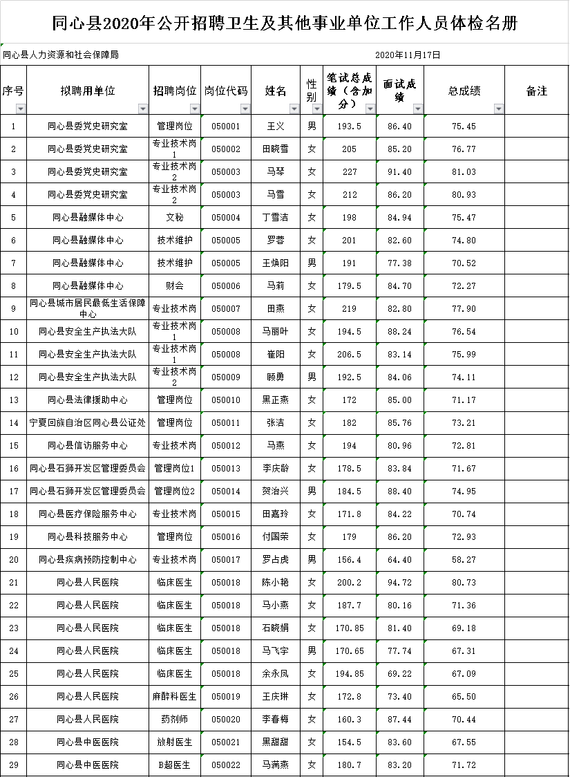 同心县人口_佳文欣赏 空心化 谁来振兴你,我的故乡我的家