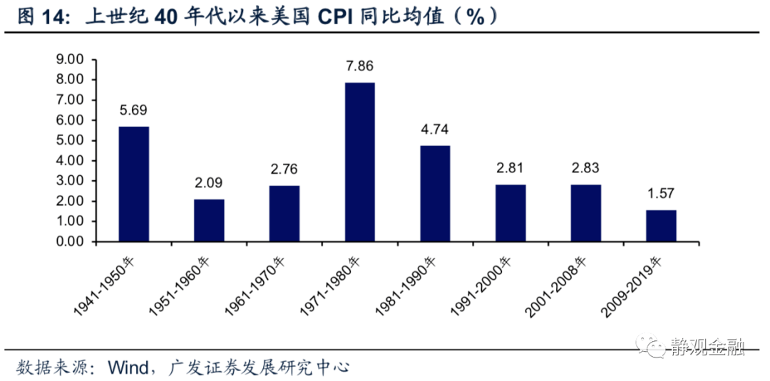 美国人口结构_美国人口(3)