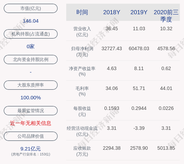 股份|万通发展：嘉华控股延期购回7.33亿股