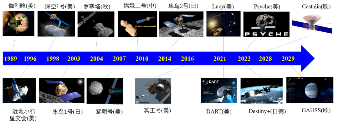 nasa登陆贝努采样引关注中国小行星探测任务稳步推进