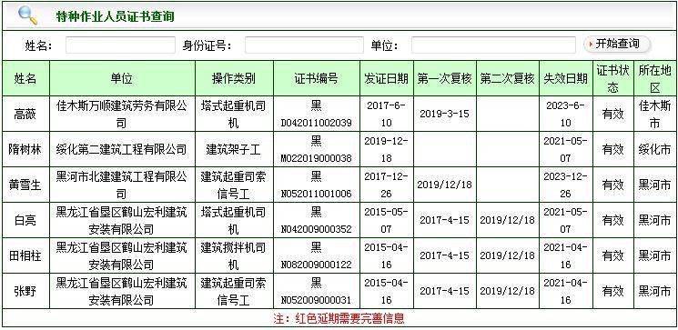 特种作业操作证（安监，质监，住建）三家区别！附最全查询地址