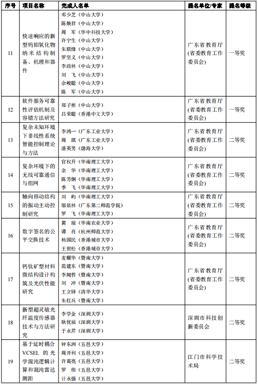 科技进步奖和自然科学奖的区别 c99958da7670423891b542f8ee1ad0a1.png