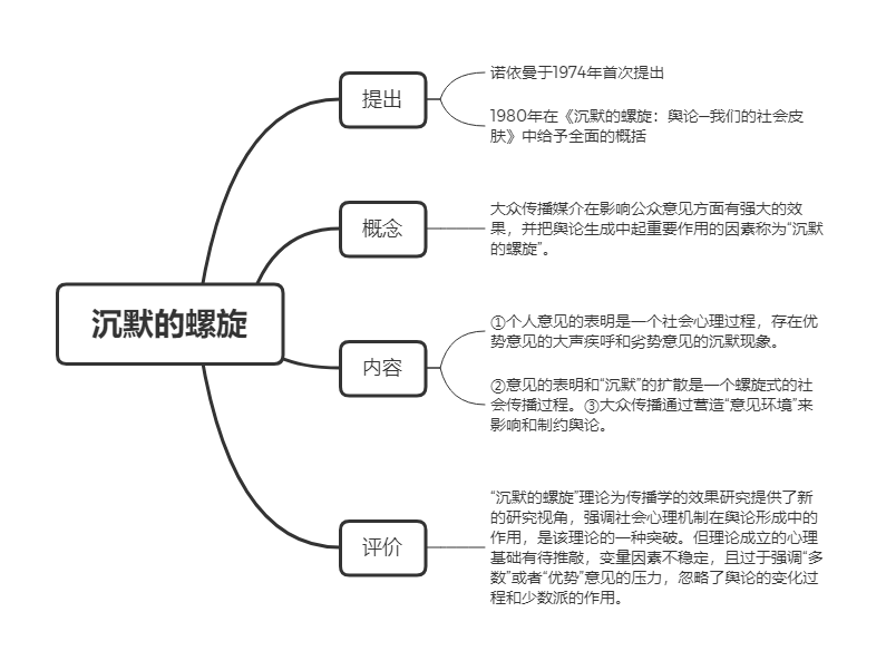 人口三理论_人口普查