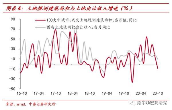 中国GDP是靠卖地的_市场点评 我国GDP首次突破百万亿大关,出口和地产成为主要支柱(2)