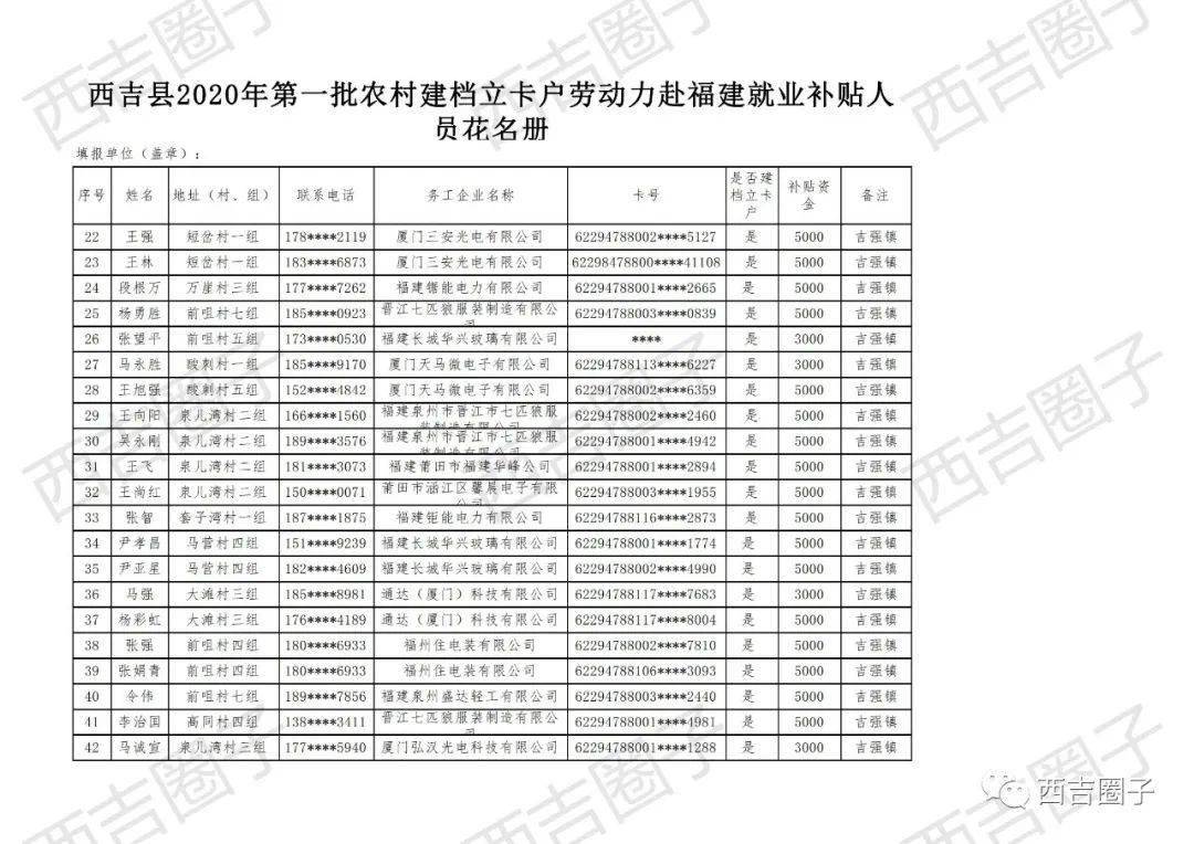 福建县人口排名2020_福建人口密度图