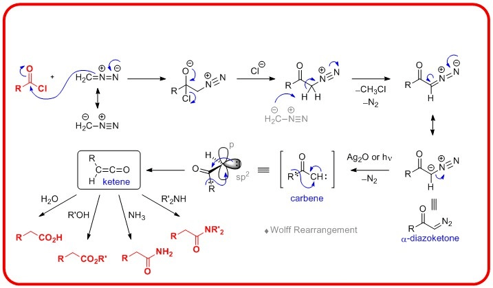 arndt–eistert反应机理图