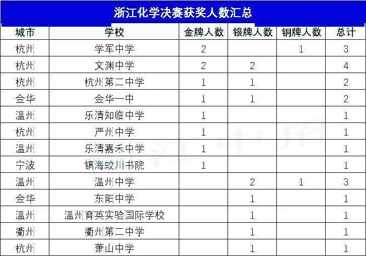 白银人口总数_黄金白银