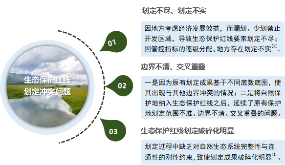 【技术分享】为什么需要评估调整生态保护红线?