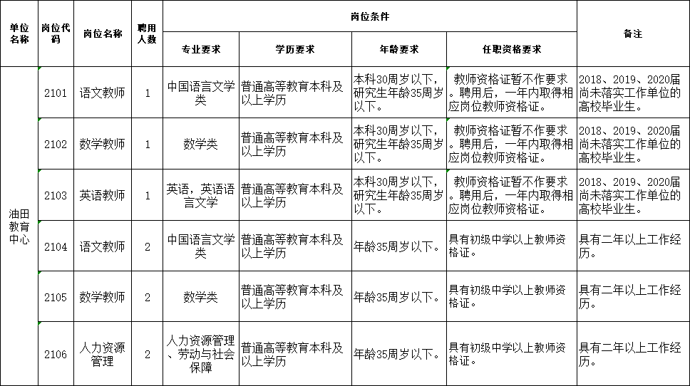 南阳市2020年人口生育率_南阳市2020总体规划图