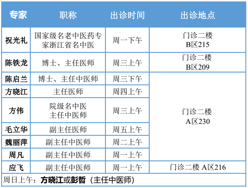 杭州市中医院心内科专家门诊排班表(院区:武林 丁桥)