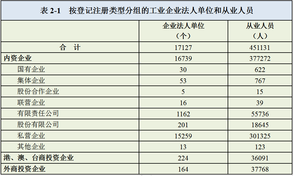 滁州gdp四经普_最新GDP 广州领跑,成都佛山增速最快,佛山市冲刺万亿(3)