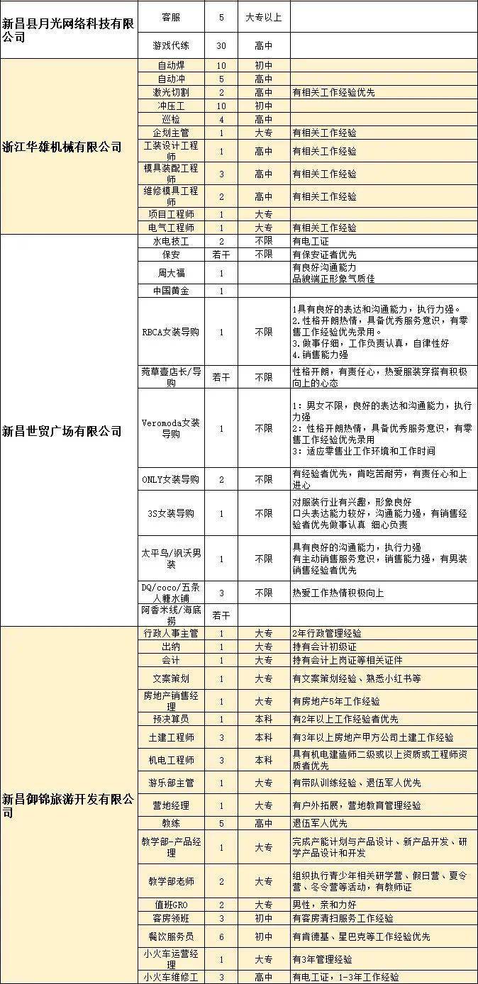 新昌招聘网_在新昌当HR有多苦 招人难,辞职多,工作压力大...(5)