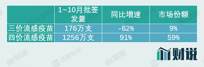 流感|财说| 流感疫苗市场份额争夺加剧，华兰生物“悬”了