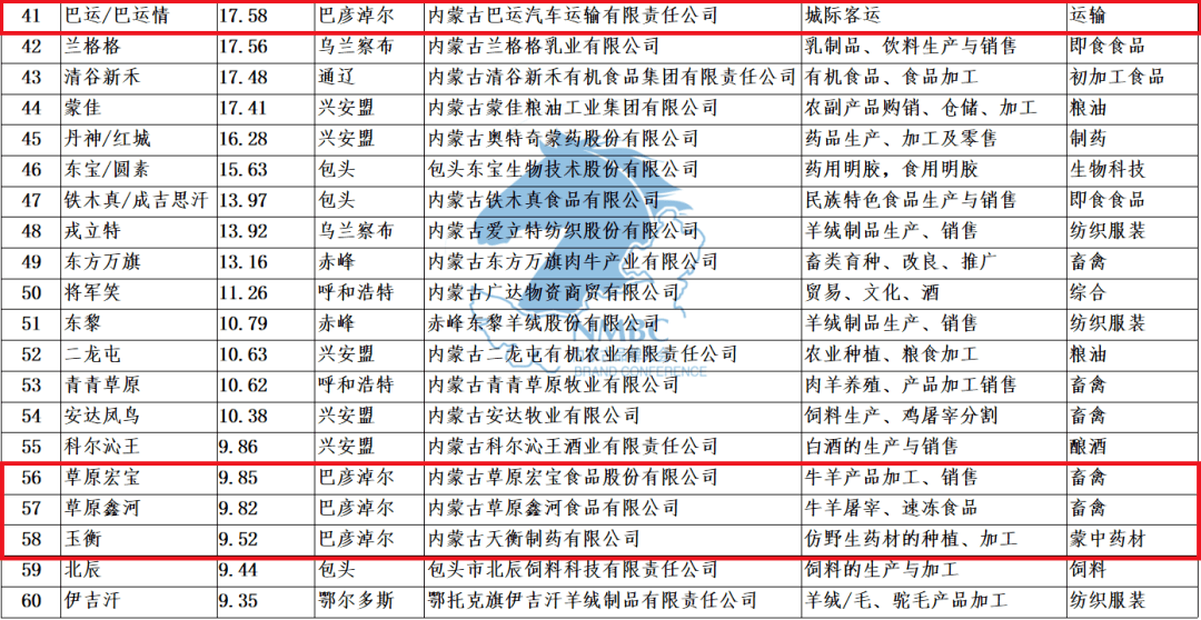 呼包鄂榆2020GDp排名_深圳2020年10 1区GDP排名曝光 各区的住房大礼包来了(2)