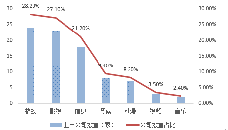 龙岗区产业结构占GDP_数据科学 北京VS上海 年轻人该如何选择(3)