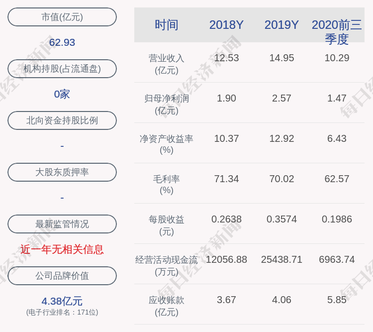 出售股份|海洋王：公司第一期员工持股计划尚未出售股份