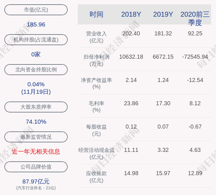 事项|小康股份：近3个交易日上涨24.16%