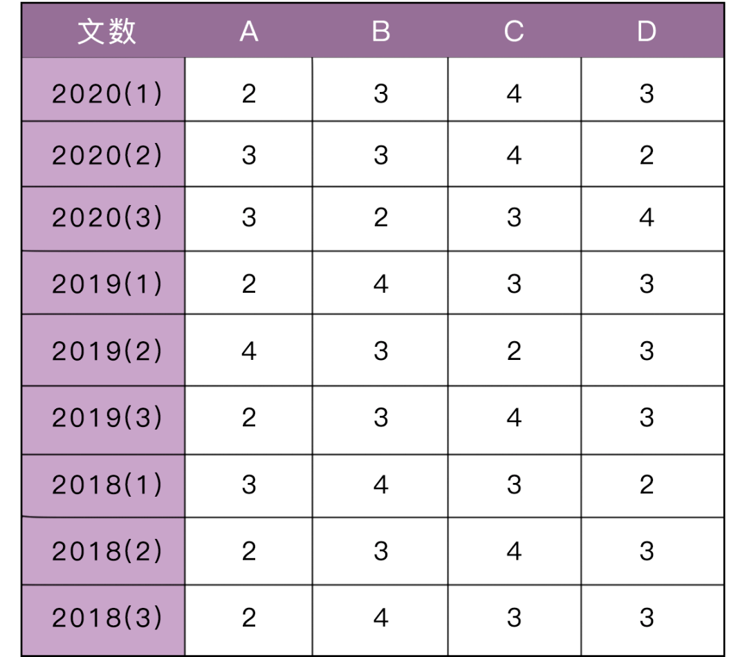 选择题|?超实用的8个蒙对选择题的小技巧（考试必备）